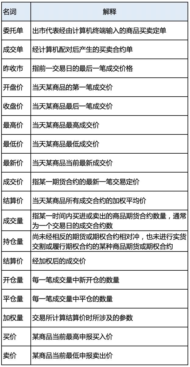 期货投资新手必看期货知识大全,期货入门期货基础知识精讲