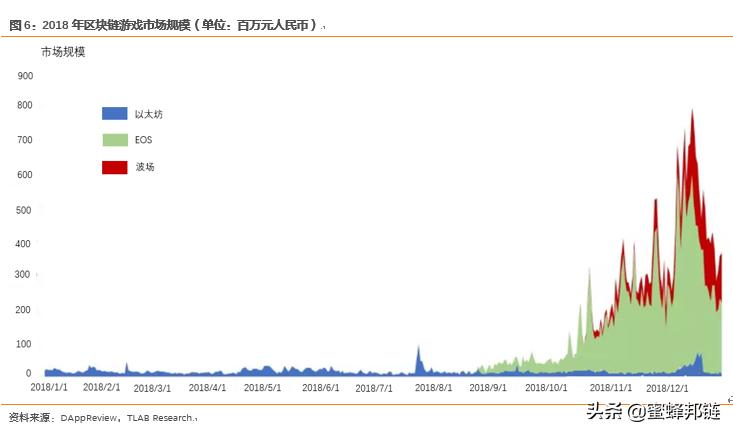区块链游戏还能玩吗,区块链游戏深度解析