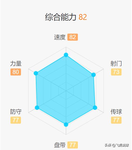皇马的下一个技术中场,皇马未来10年中场核心