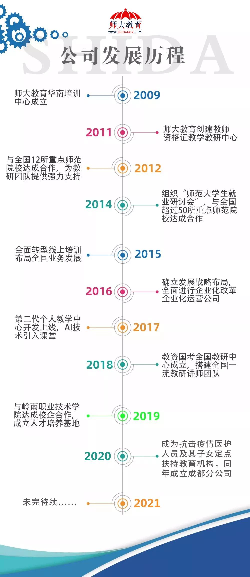师大教育网络培训平台,师大教育机构官网