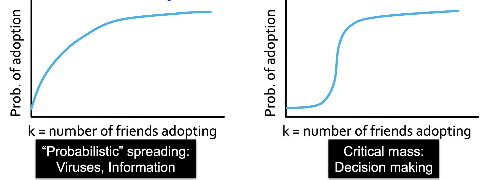 刚哥的公开课笔记：图机器学习（十二）概率传染和影响模型