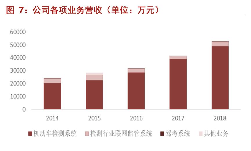 安车检测公司现状,安车检测行业空间
