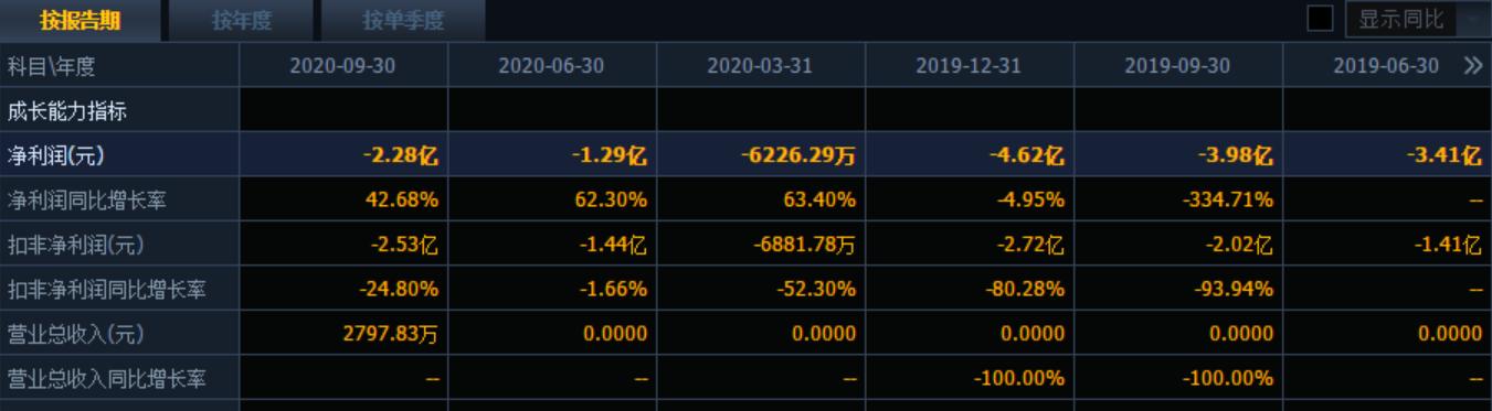 新手如何选股选哪个板块,基本面选股方法