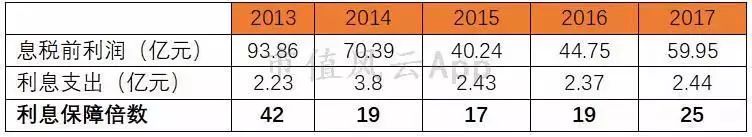 周大福黄金增长趋势,周大福黄金走势分析