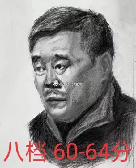 美术生好考吗2020,美术生和普通考生哪个更难