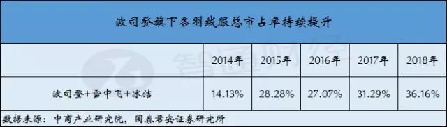国货崛起的原因是什么,国货崛起爆文