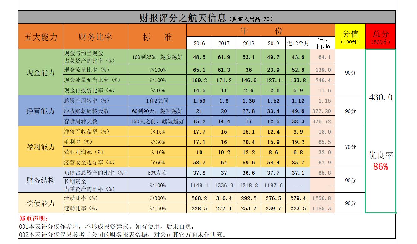 起高楼、宴宾客，股价腰斩楼未塌，航天信息的实力怎么样？