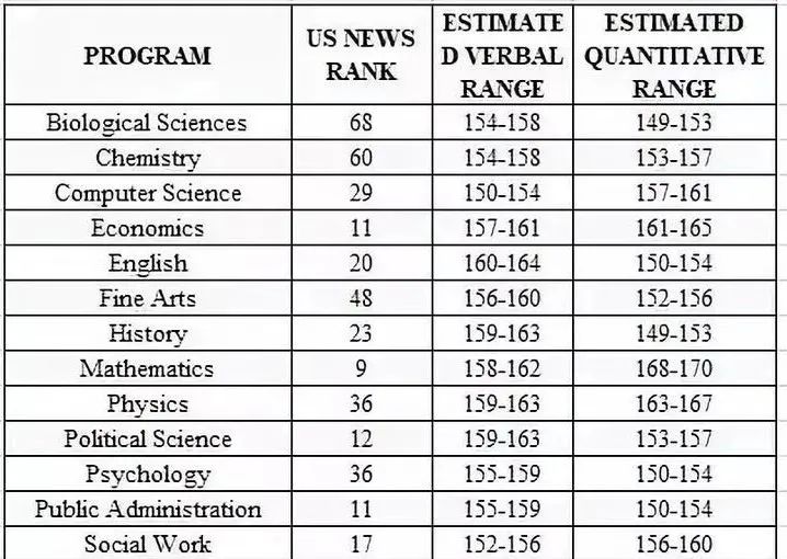 美研申请必须要考gre吗,gre考试320分申美研够吗