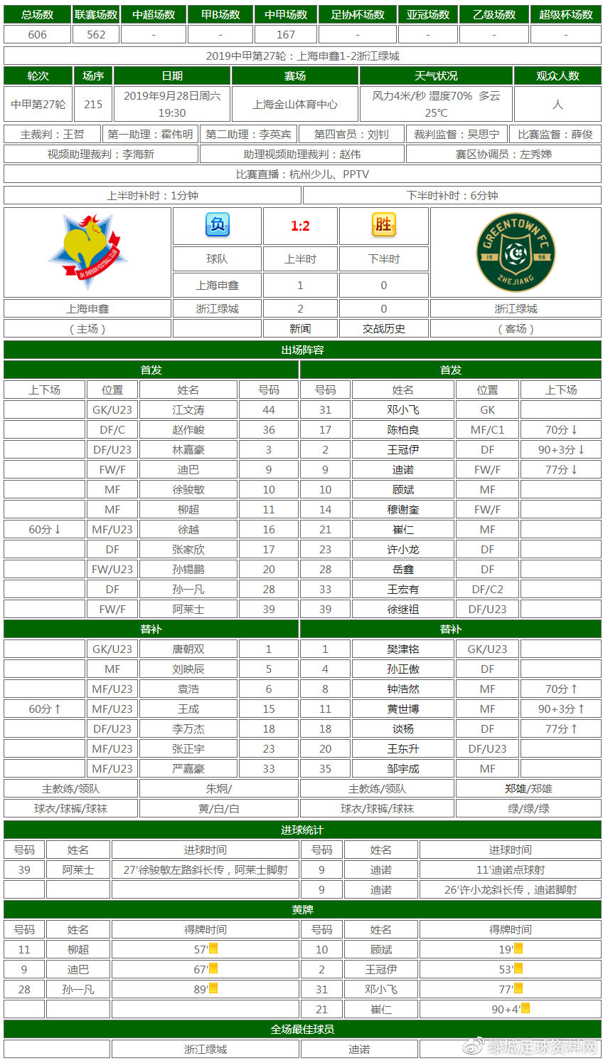 中甲浙江绿城剩余赛程,2019中甲第16轮浙江