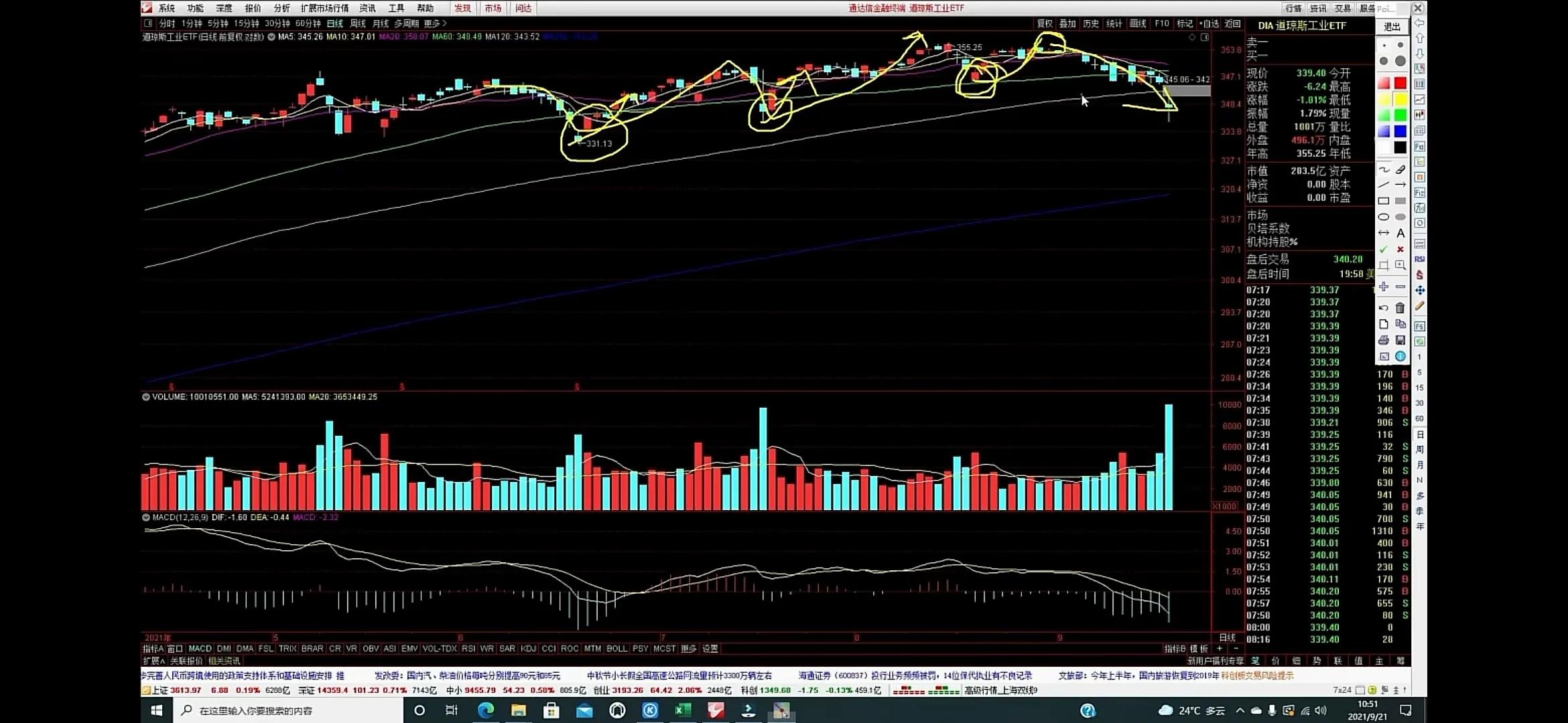 0921老金指数分析笔记+外围指数看哪些？