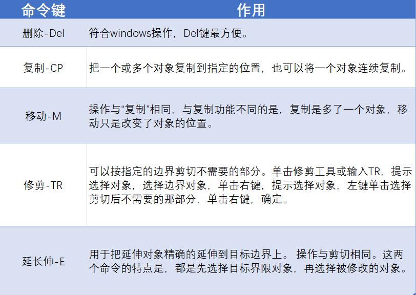 cad绘图新手入门教学极角坐标,cad绘图新手入门教学画圆