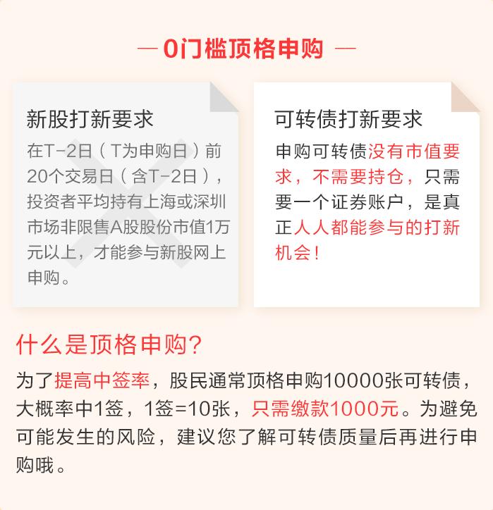 新股申购今年最后的打新机会,申购新股中签机会
