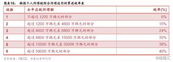其他国家个税征收标准,国家对个人所得税的规定