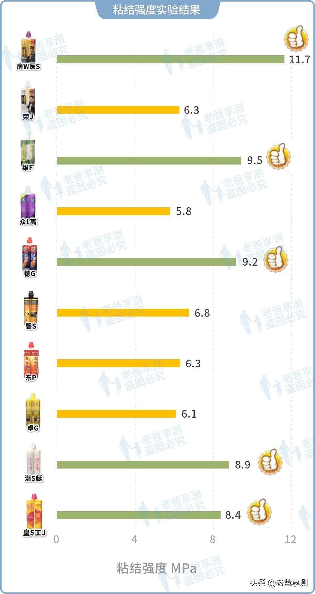 10大美缝剂价格,10大品牌美缝剂