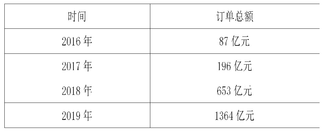 拼多多发力农村电商产品,社交电商商业模式分析拼多多为例