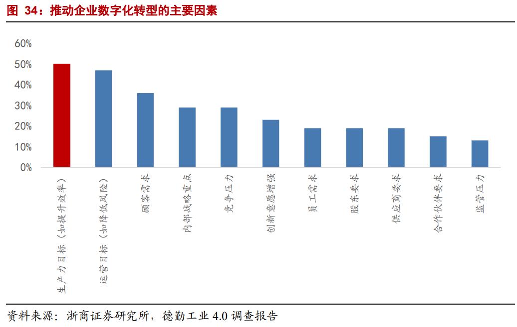 海康威视的数据规模与未来增长率,海康威视ebg数字化转型