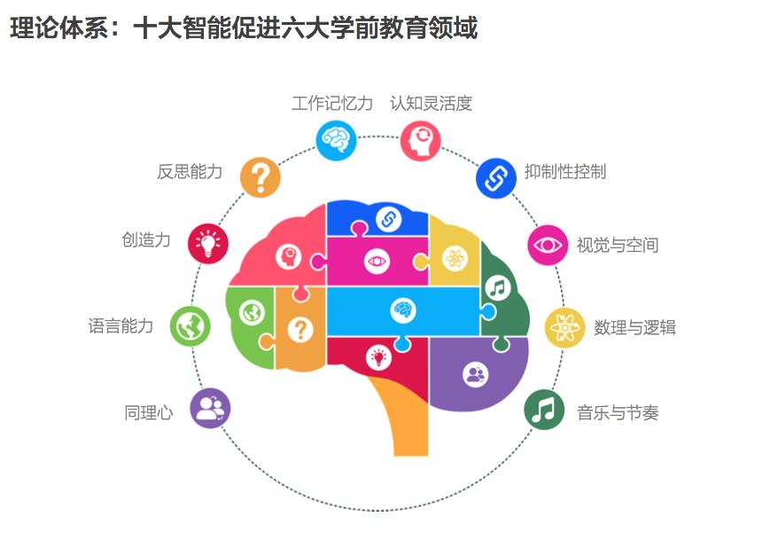 成都普惠幼儿园涨价,普惠性幼儿园学费调整通知