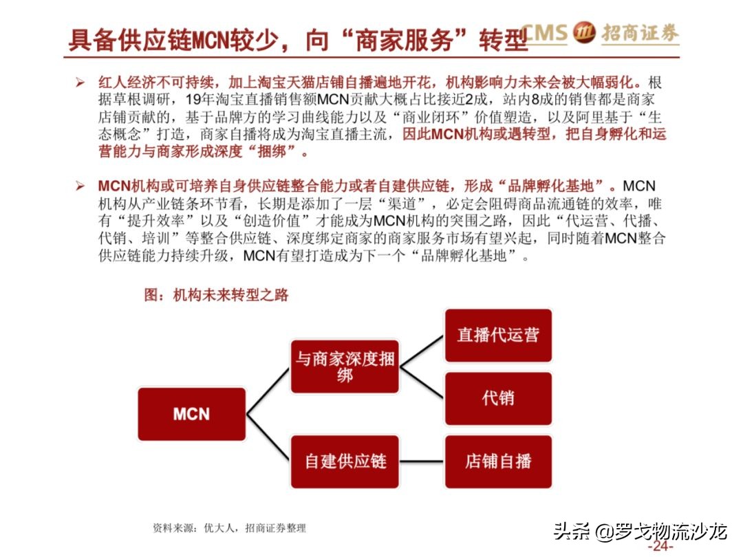 43页ppt多久能讲完,电商直播新零售案例分析
