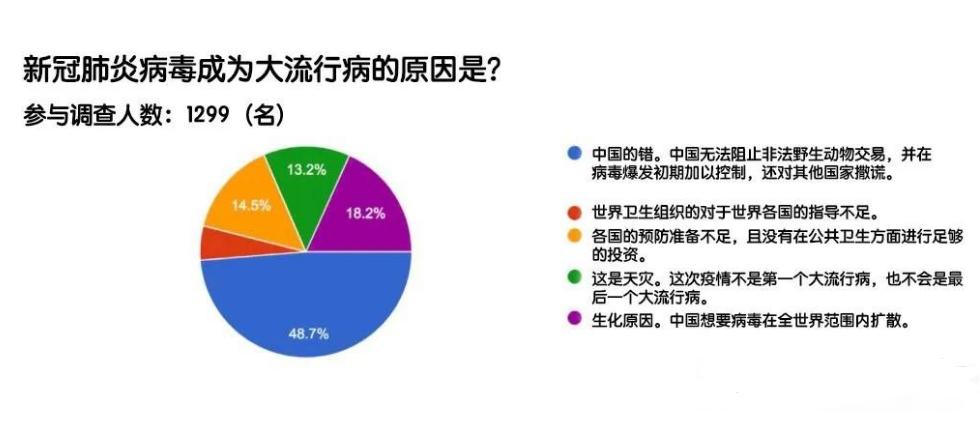 欧美国家污蔑中国的言论不断，中间有印度的影子，方方的居心何在