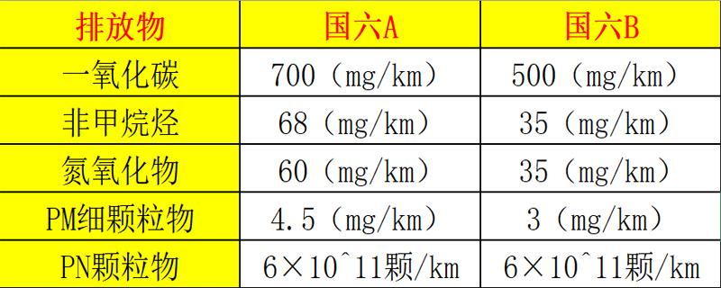 长城尊龙润滑油价格,中国石化长城润滑油