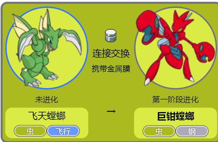 宝可梦巨钳螳螂进化方式,宝可梦飞天螳螂进化过程