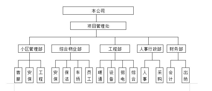 大型商业综合体物业管理办法,城市综合体规划全案设计