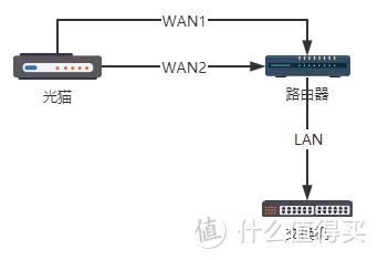 自己动手更换运营商的宽带光猫,一滴都不剩