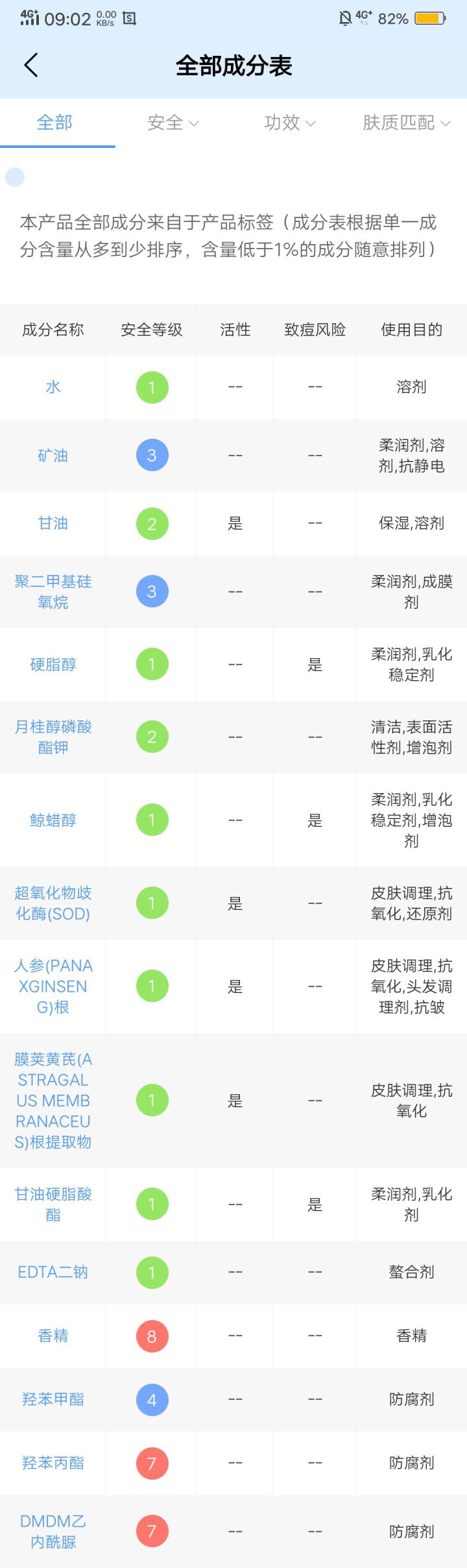国货护肤品推荐前十名水乳排行榜,平价国货抗皱紧致水乳40岁