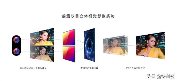 双11换什么手机比较好,华为nova9拍照评测