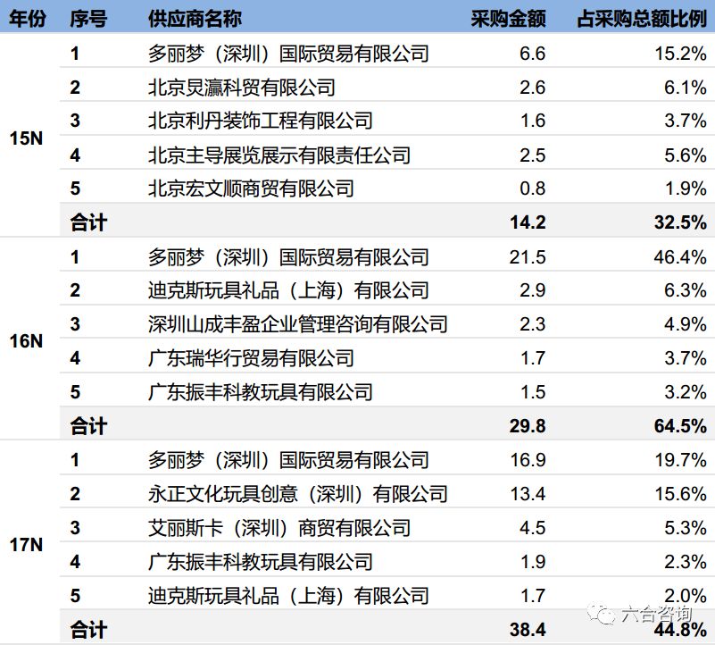 泡泡玛特molly奇奇蒂蒂,泡泡玛特molly珍藏mega系列一代
