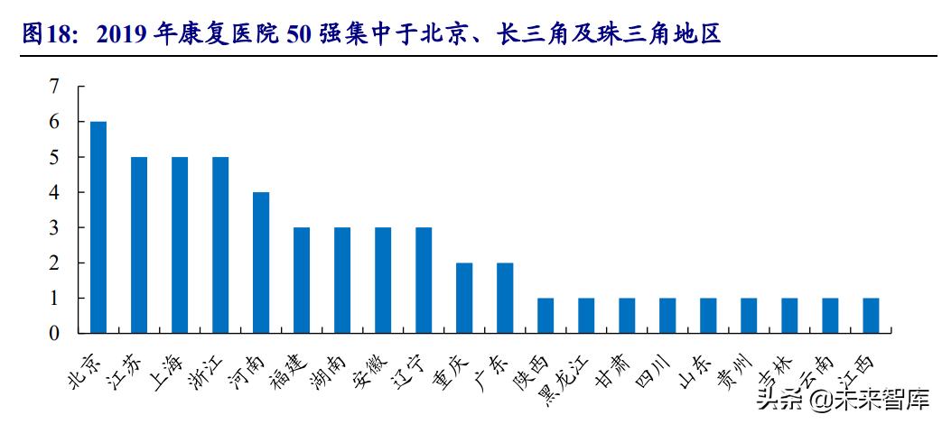 康复医疗行业发展前景,中国康复医疗行业发展前景与投资