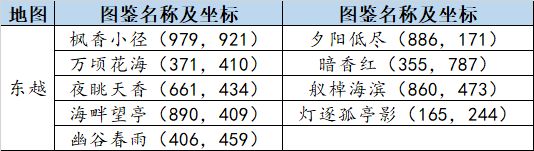 开始玩天刀端游,从零开始玩天刀
