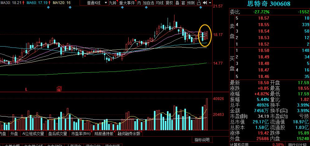 短线短期反弹一触即发,短期做空