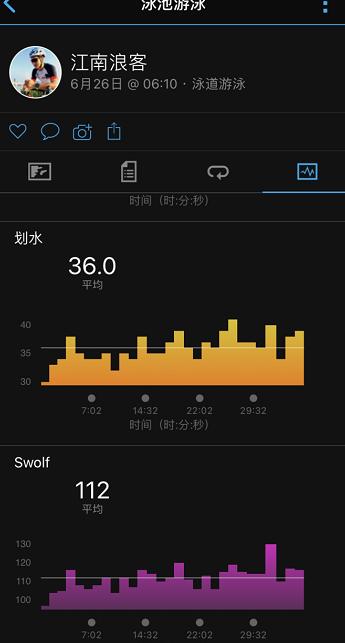 游泳智能设备推荐,游泳设备都有哪些功能