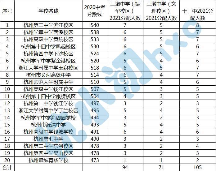 青春中学位置,青春中学属于什么档次