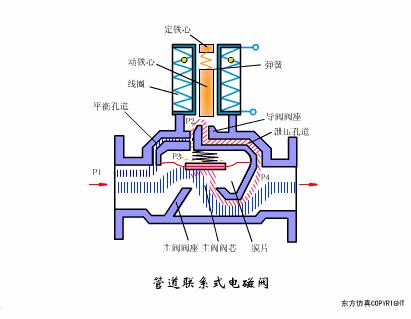 过滤器阀门工作原理动画,脉冲阀门工作原理动画演示