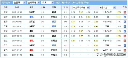 足彩欧赔破局3,足彩欧赔分析技巧与方法