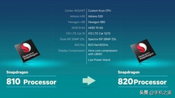 高通芯片进化史,高通骁龙4系进化史