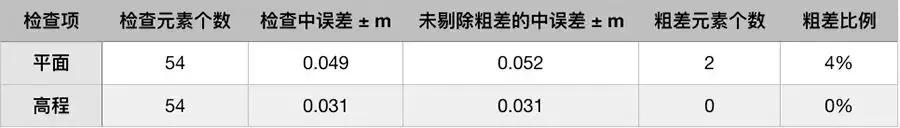 华润、万科、美的都在用!无人机土方测量的精度和效率如何?