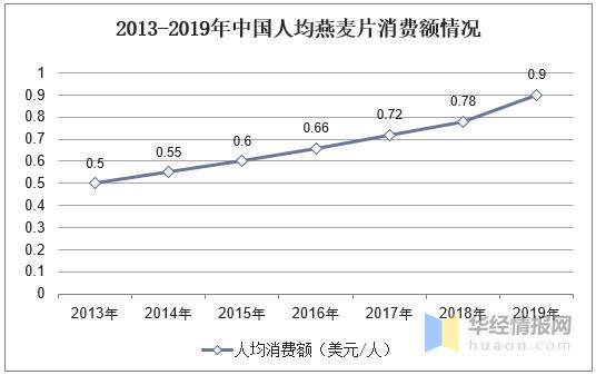 燕麦片的市场分析,燕麦的市场趋势