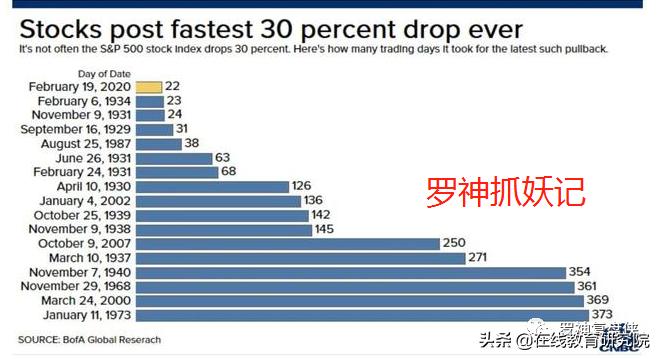 每一次金融危机都是发财的好机会，人生发财靠金融危机周期轮回！