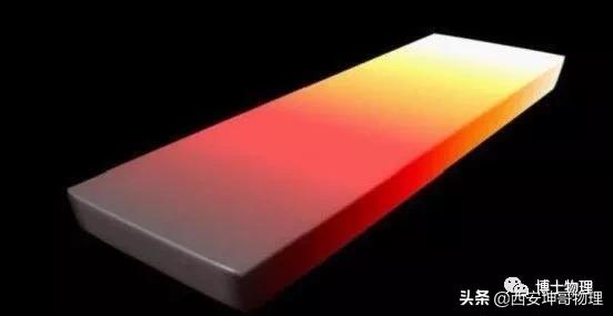 初中物理温度计使用事项,初中物理温度计活动感受