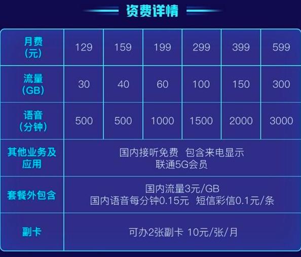 联通5g238元融合套餐资费,联通5g王卡套餐资费一览表