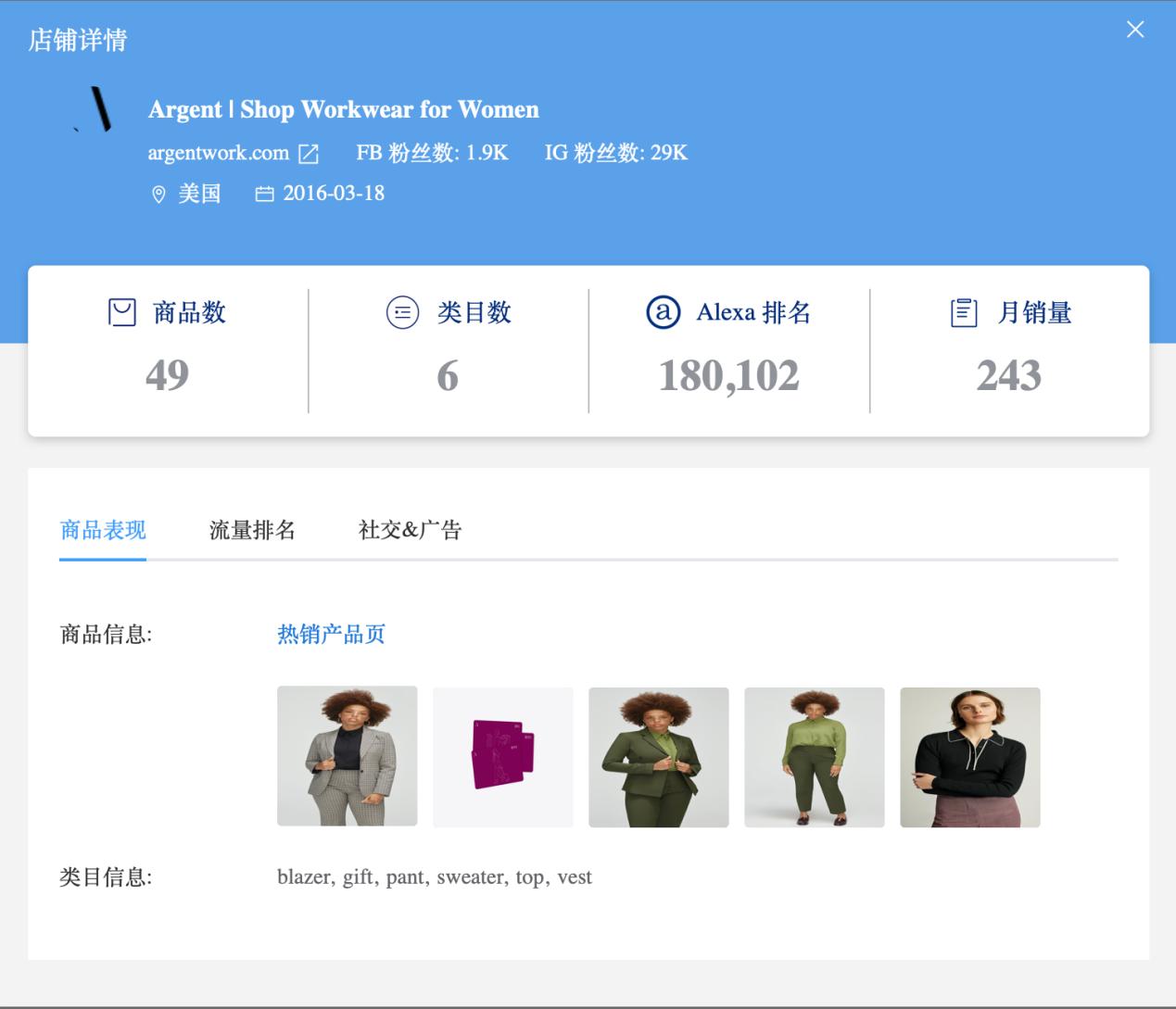 Q3DTC品牌榜单:向FIGS和Lululemon看齐的品牌们能再现佳绩吗?