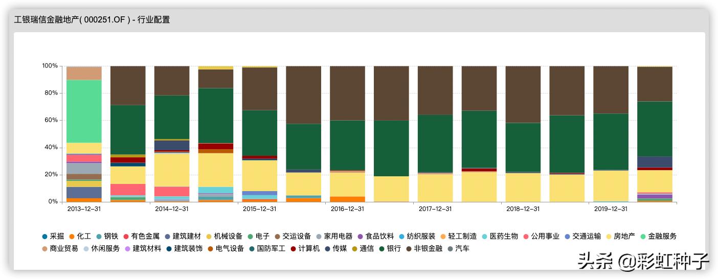 一句话点评｜工银瑞信王君正-工银瑞信优质成长，值不值得买？