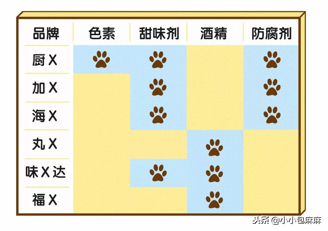 成人酱油哪款酱油适合儿童吃,儿童酱油和成人酱油有区别吗