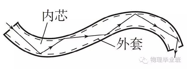 中考冲刺物理,中考物理26个物理实验