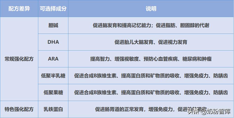 伊利金领冠睿护草饲新包装,伊利金领冠珍护奶粉4段评测