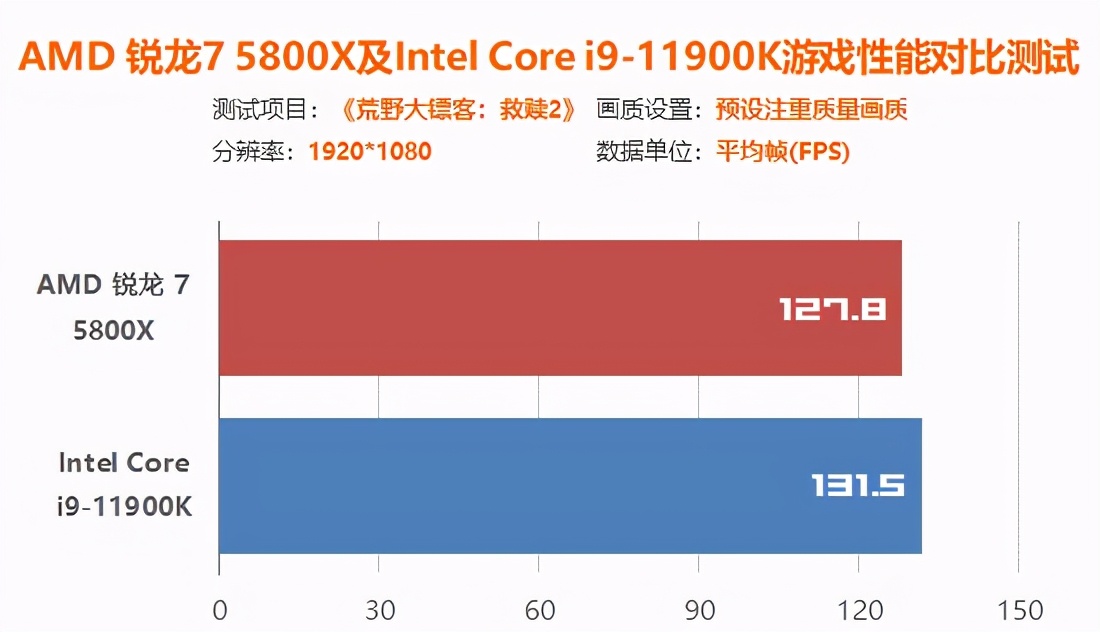 intel12代处理器和amd怎么选,amdr7和inteli5