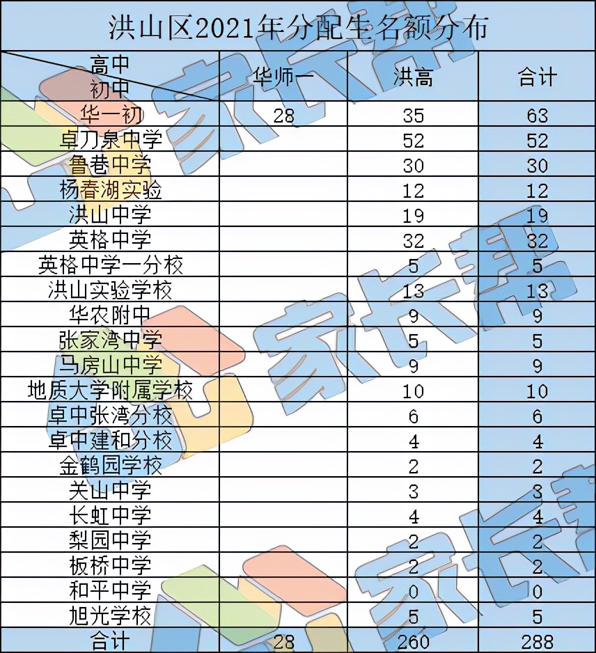 武汉洪山区学区,武汉市学区划分江岸